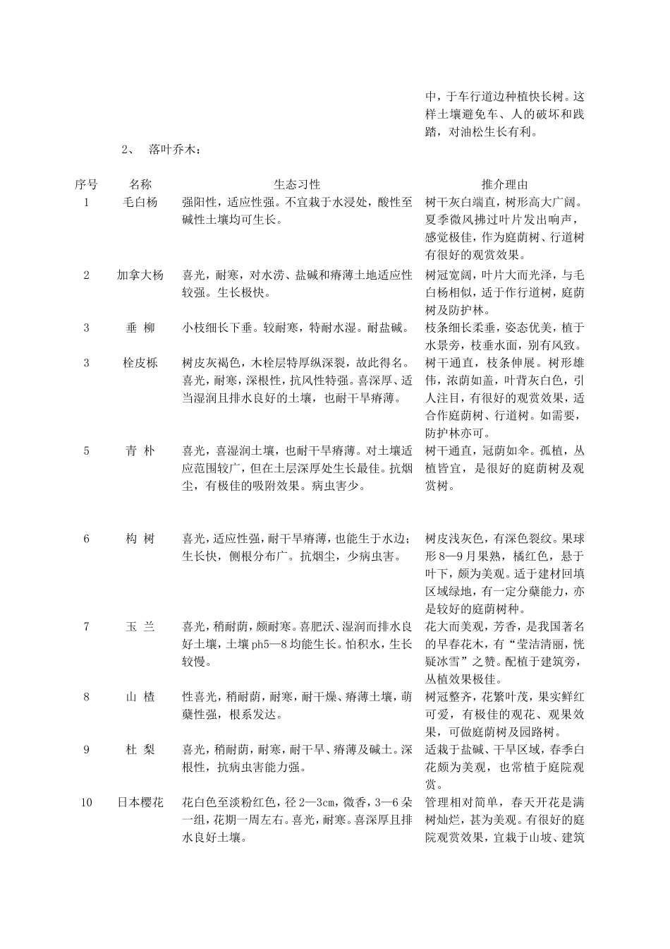 北方盐碱地绿化常用植物_第2页