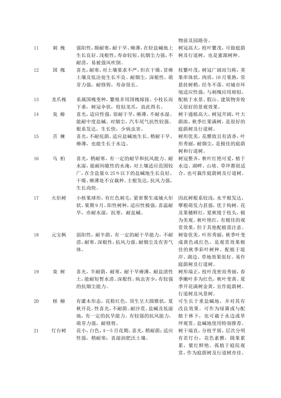 北方盐碱地绿化常用植物_第3页