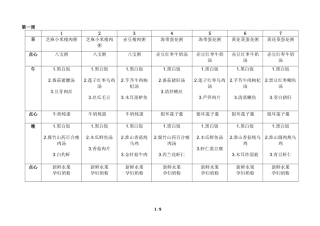 北方月子餐食谱表(带日期安排)