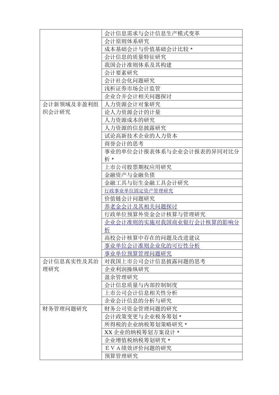 会计系毕业设计(论文)选题指导_第2页