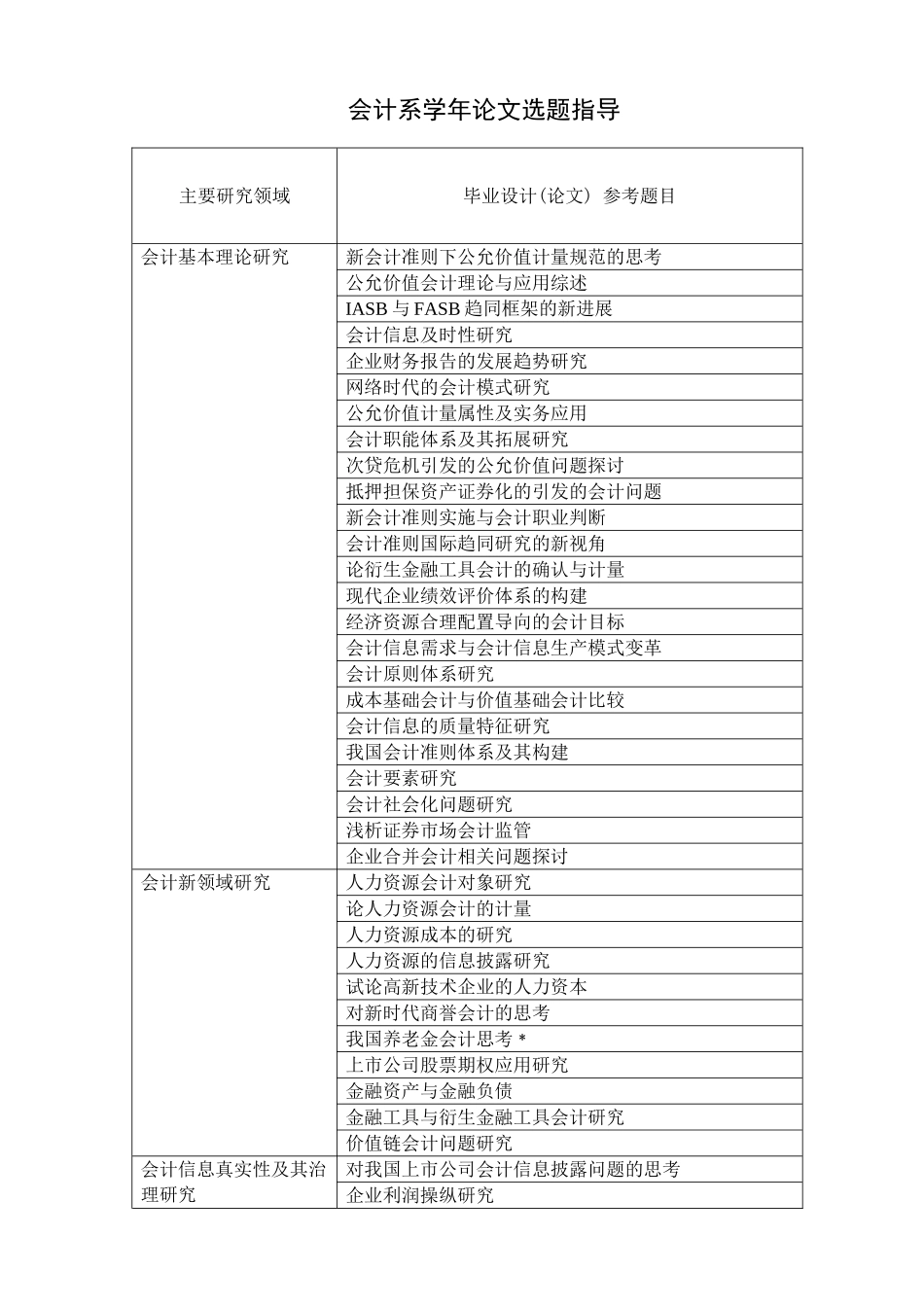 会计系学年论文选题指导_第1页