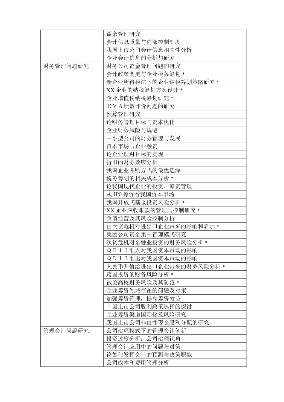 会计系学年论文选题指导_第2页