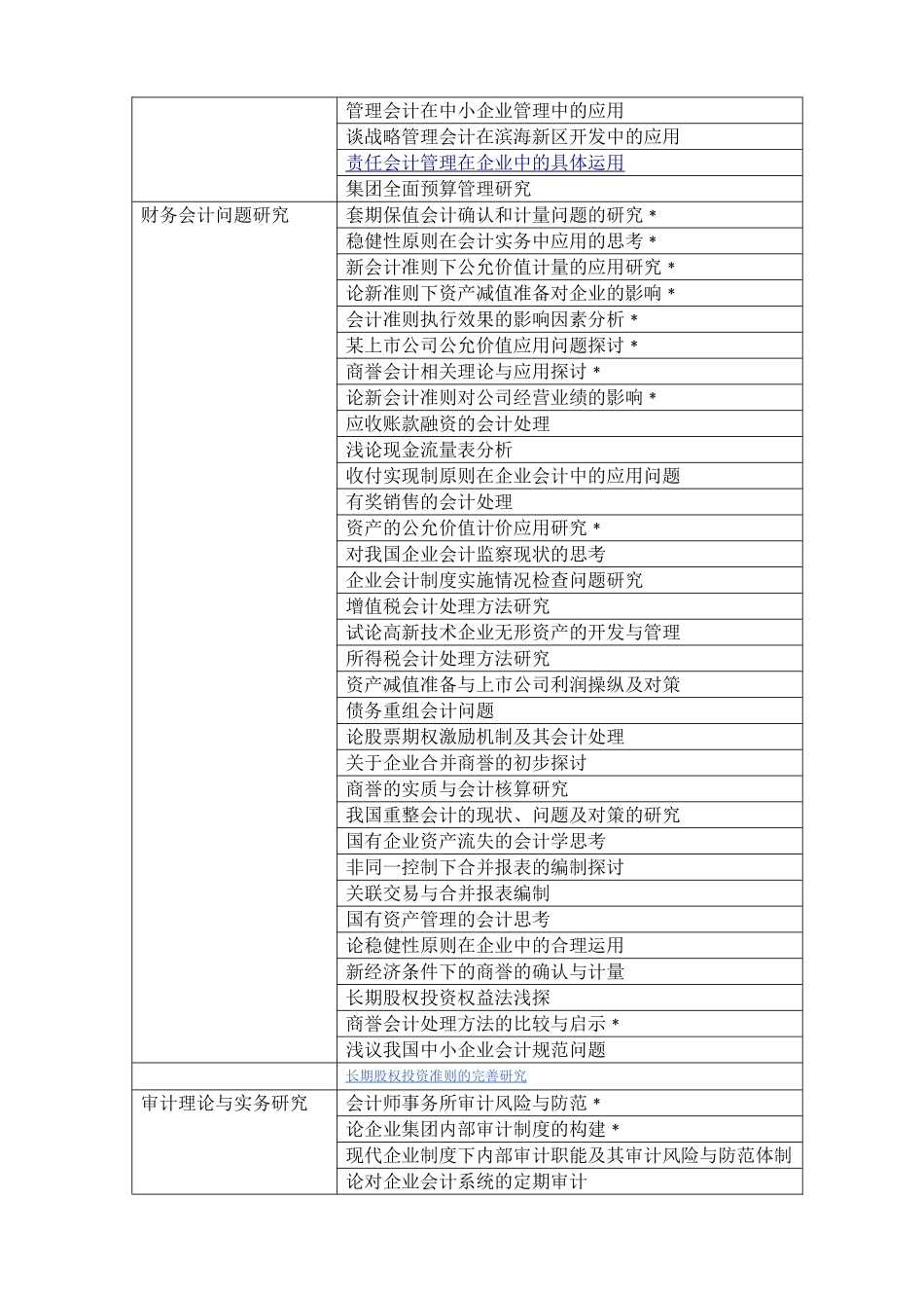 会计系学年论文选题指导_第3页