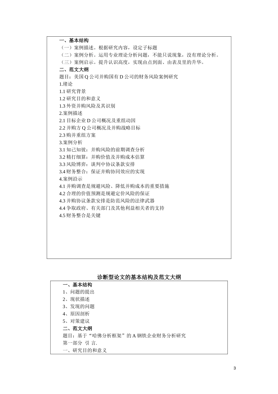 会计专硕学位论文写作规范_第3页