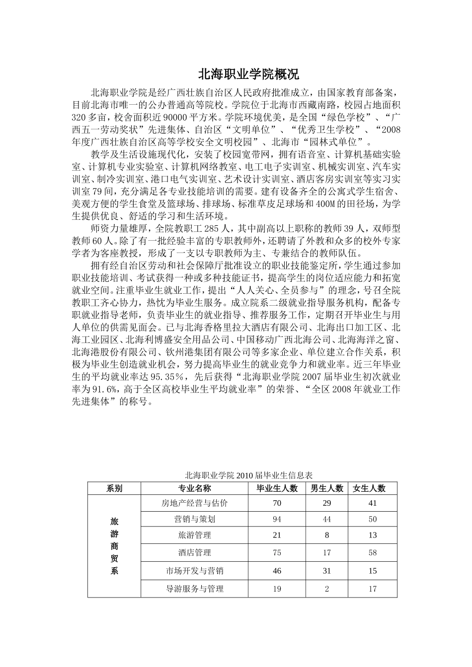 北海职业学院概况_第1页