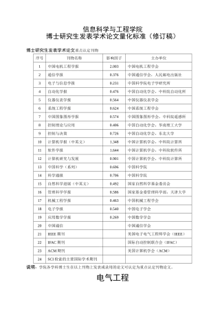 信息学院博士研究生发表学术论文量化标准(+2012年4月修订稿)