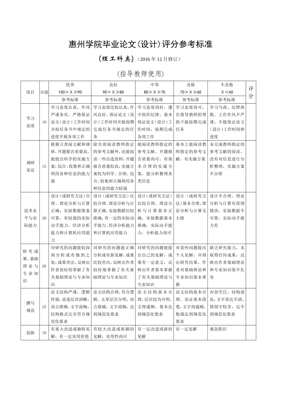 惠州学院毕业论文设计评分参考标准_第1页