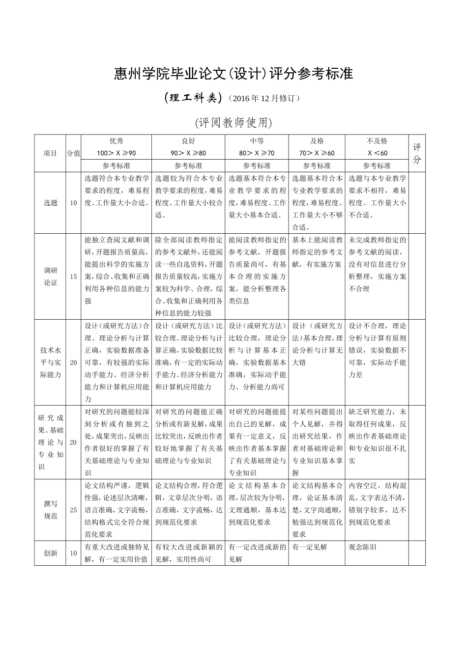 惠州学院毕业论文设计评分参考标准_第2页