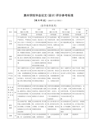 惠州学院毕业论文设计评分参考标准
