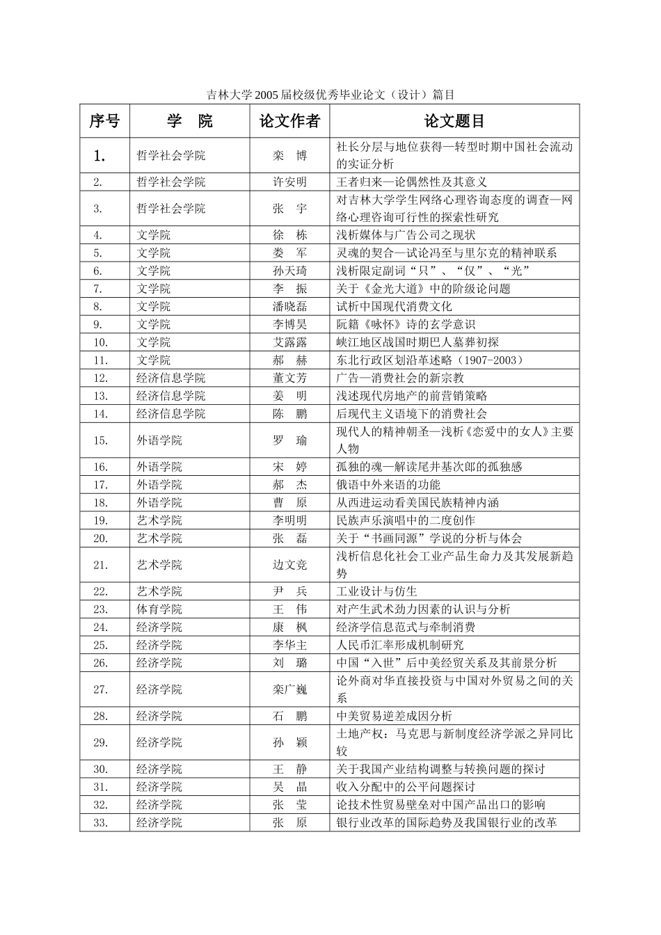 吉林大学2005届校级优秀毕业论文(设计)篇目_第1页