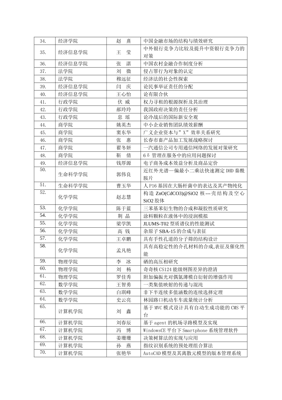 吉林大学2005届校级优秀毕业论文(设计)篇目_第2页
