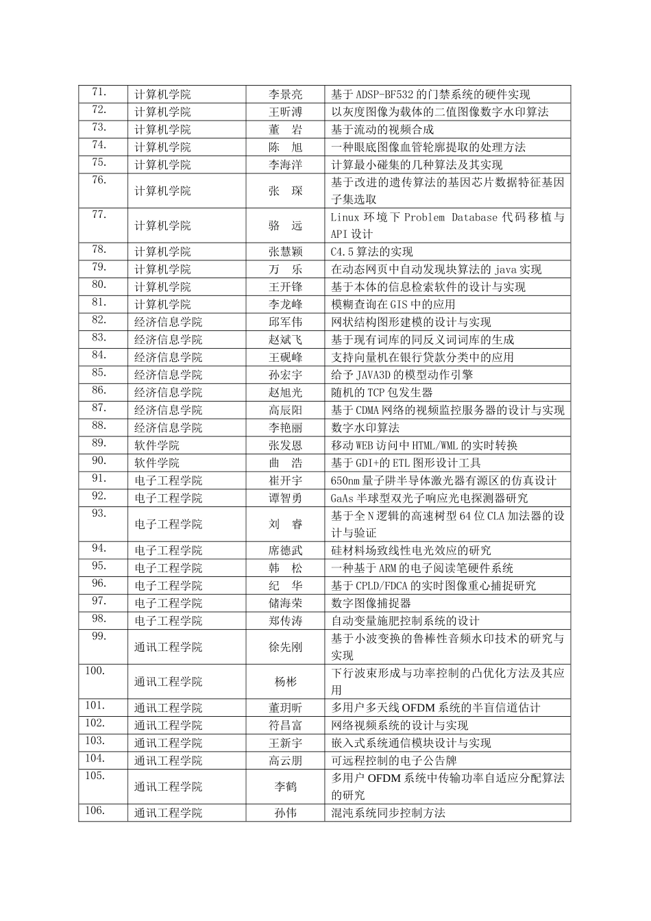 吉林大学2005届校级优秀毕业论文(设计)篇目_第3页