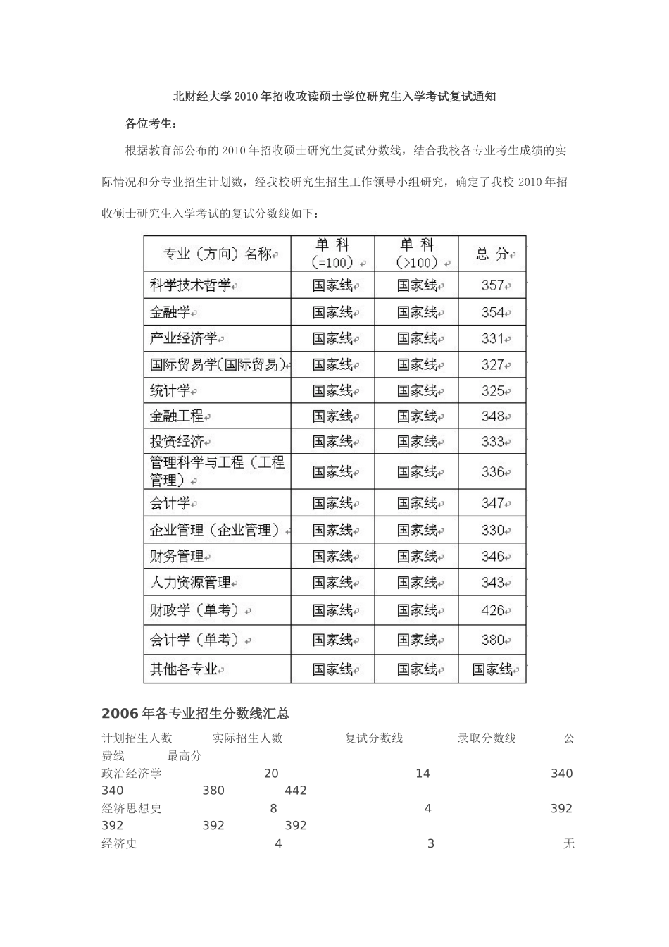 北财经大学2010年招收攻读硕士学位研究生入学考试复试通知_第1页