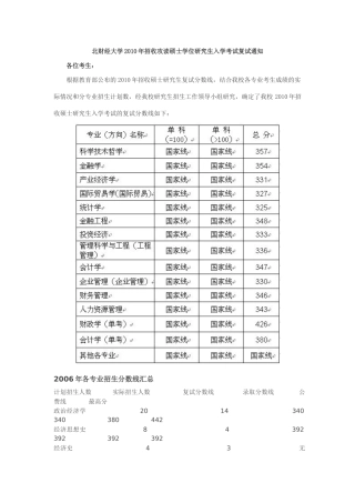 北财经大学2010年招收攻读硕士学位研究生入学考试复试通知