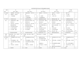经济管理学院毕业论文答辩成绩评定标准