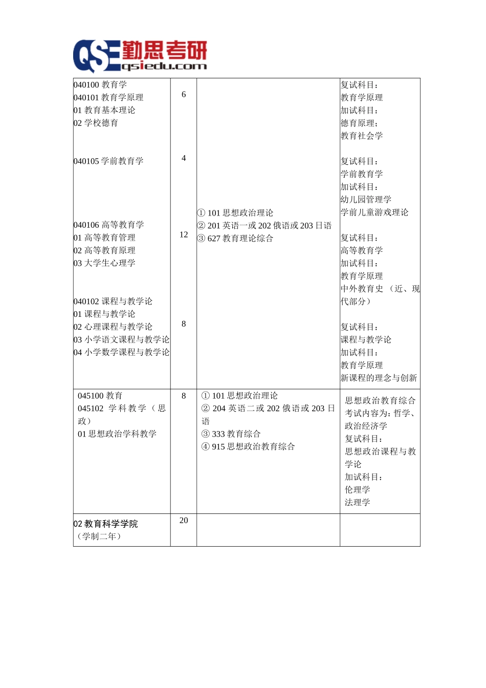 北华大学教育学考研参考书和专业招生目录_第3页