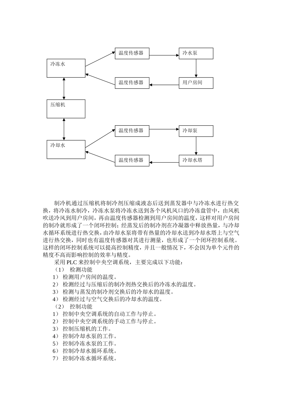 可编程控制论文_第2页