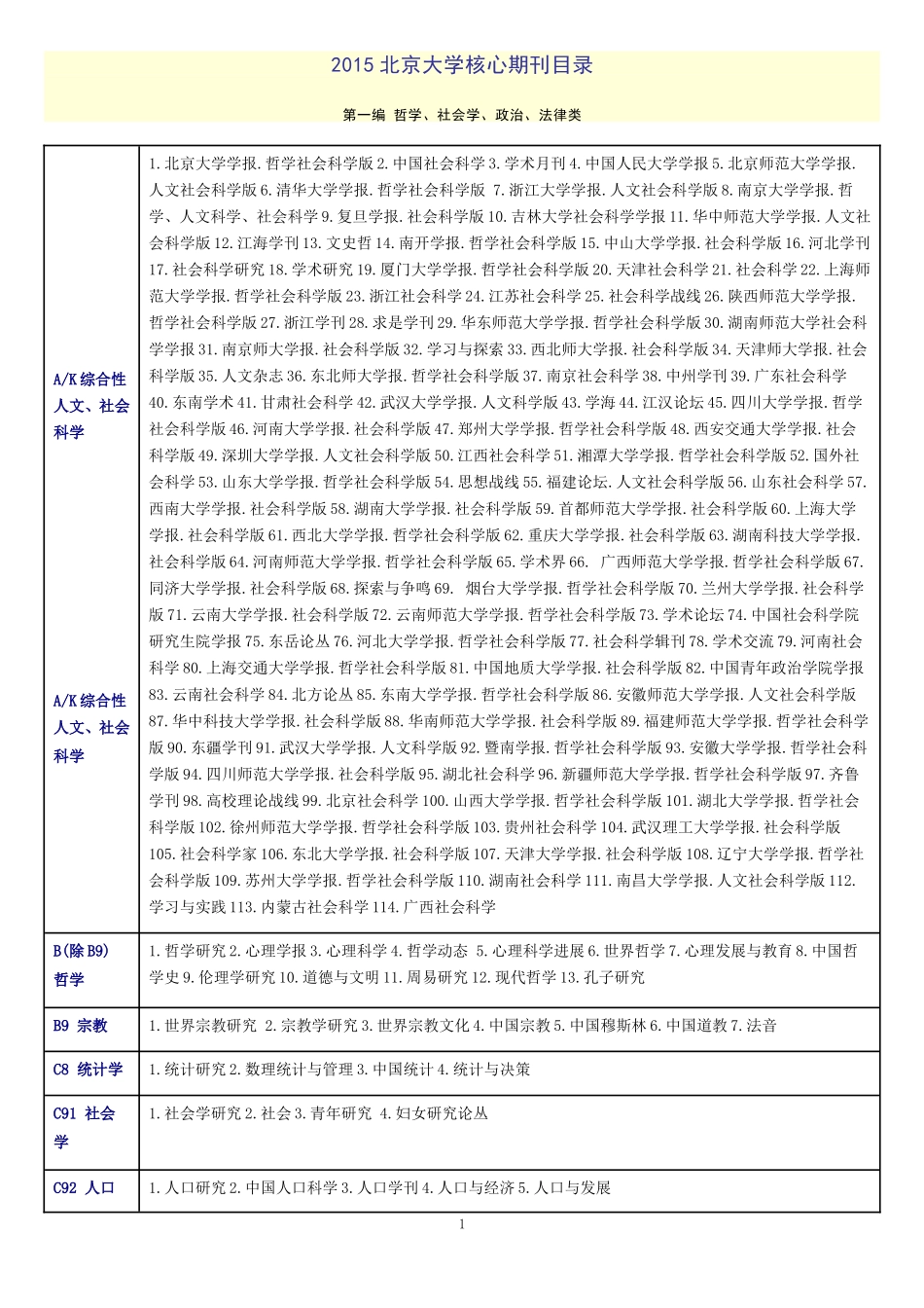 北大2015年版《中文核心期刊总览》_第1页