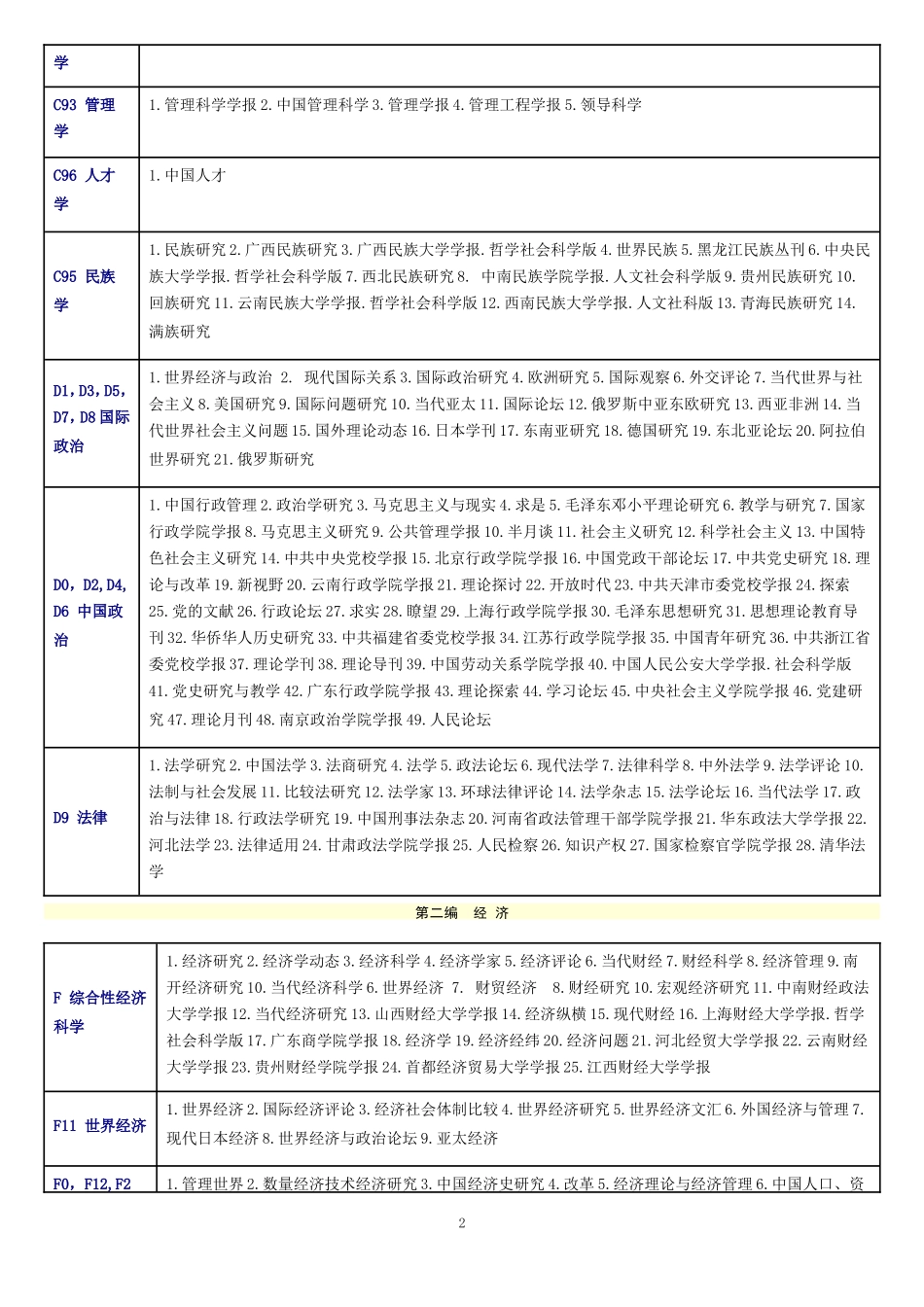 北大2015年版《中文核心期刊总览》_第2页
