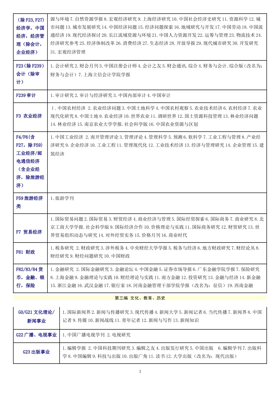 北大2015年版《中文核心期刊总览》_第3页