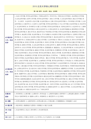 北大2015年版《中文核心期刊总览》