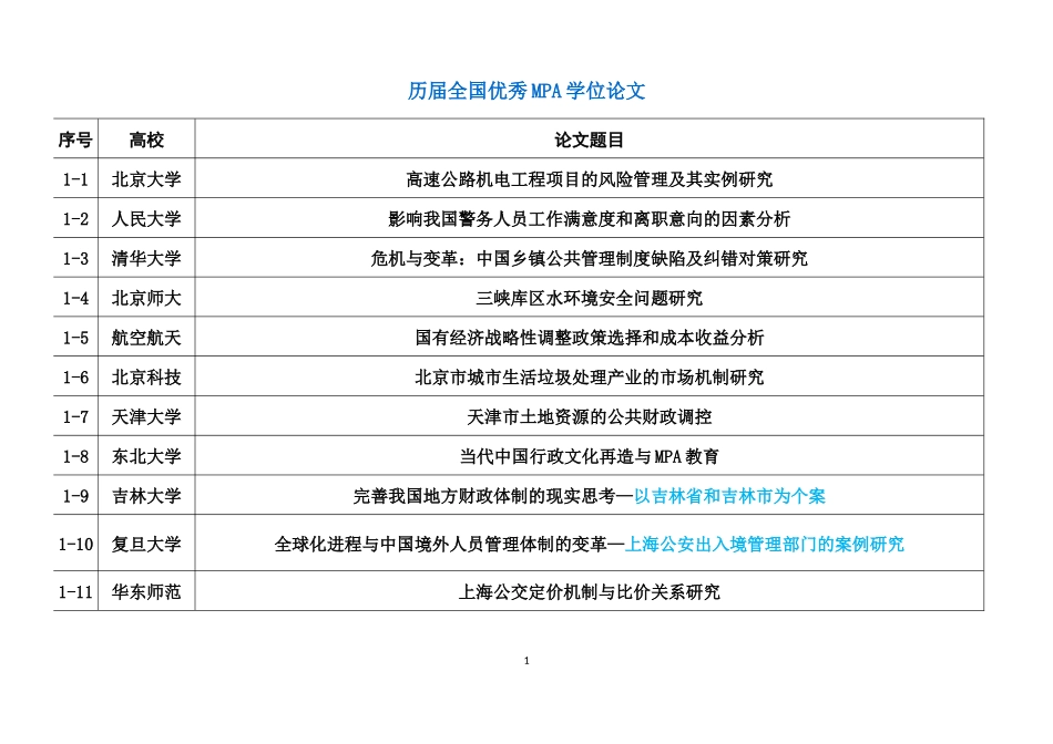 历届全国优秀MPA学位论文题目_第1页