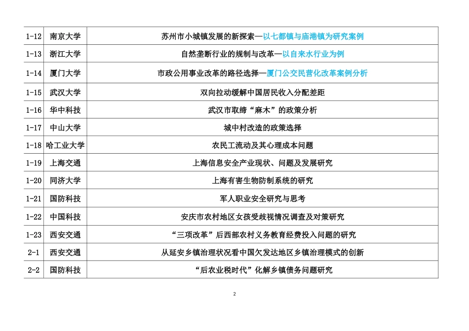 历届全国优秀MPA学位论文题目_第2页