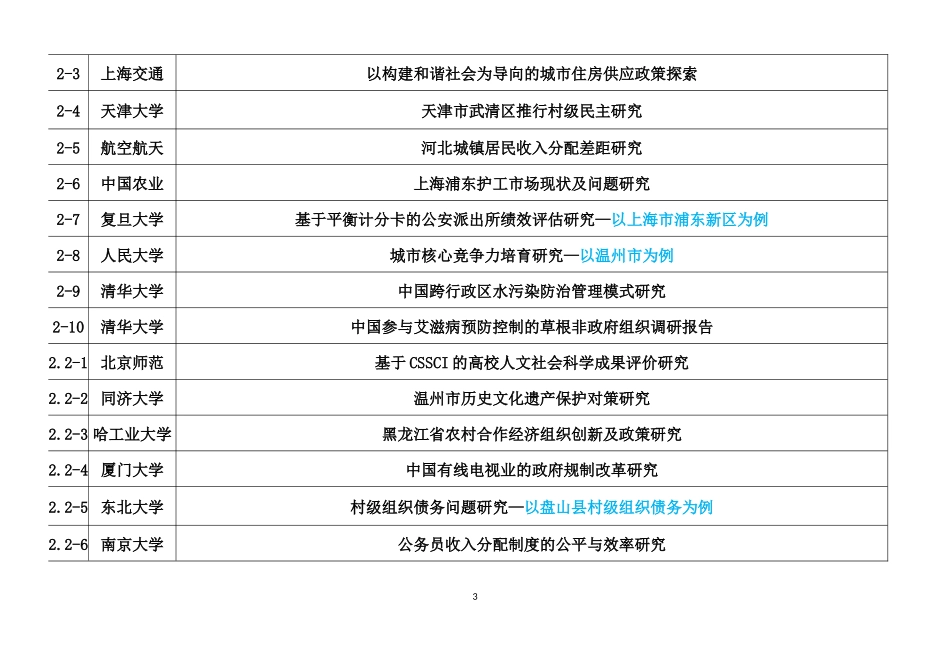 历届全国优秀MPA学位论文题目_第3页