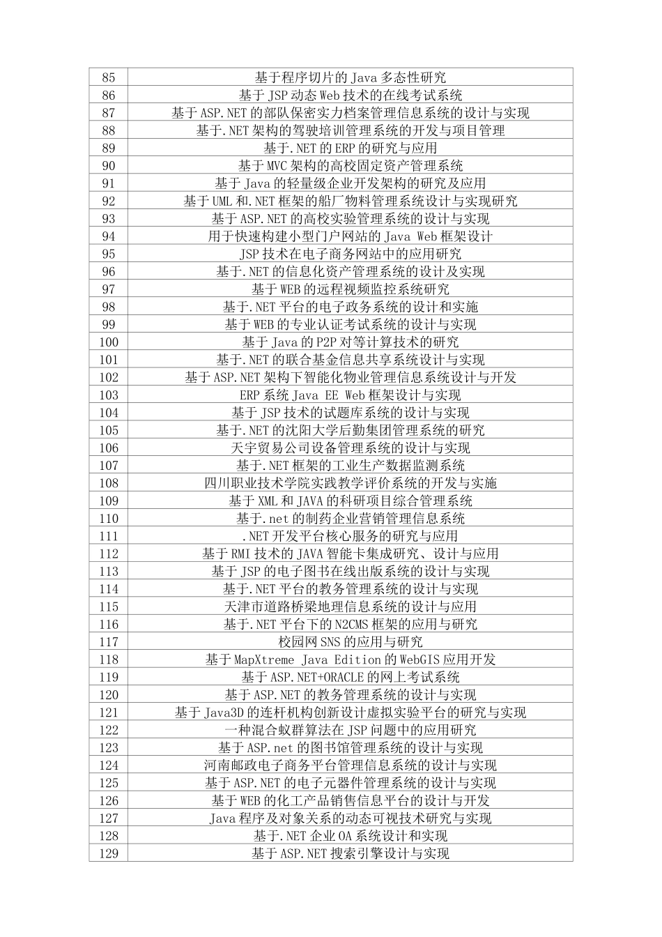 历年郑州幼儿师范高等专科学校计算机科学与技术毕业论文选题_第3页