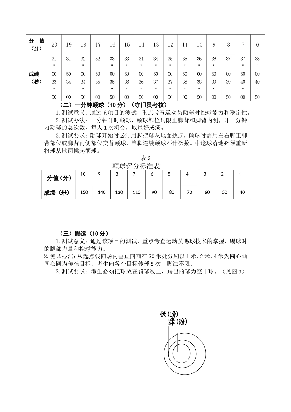 北郊中学足球特长生测试项目和评分标准_第2页
