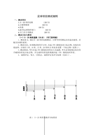 北郊中学足球特长生测试项目和评分标准