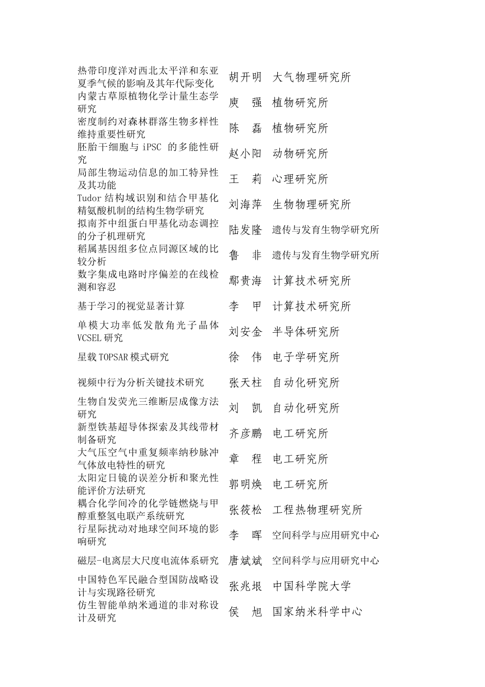 优博论文2012中科院_第2页