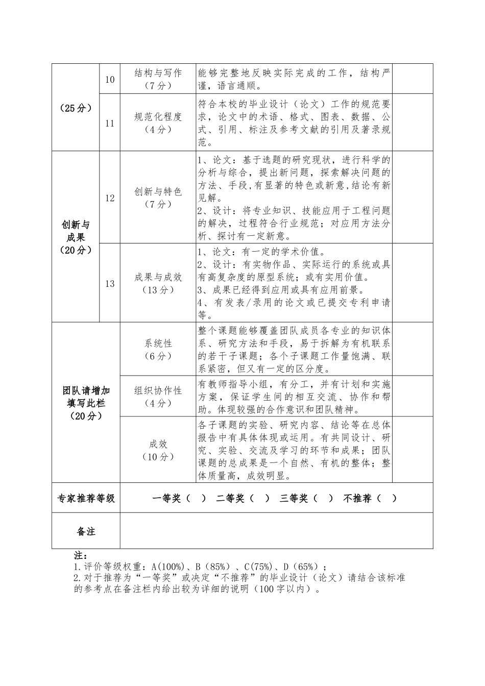 优秀毕业论文评审标准_第2页