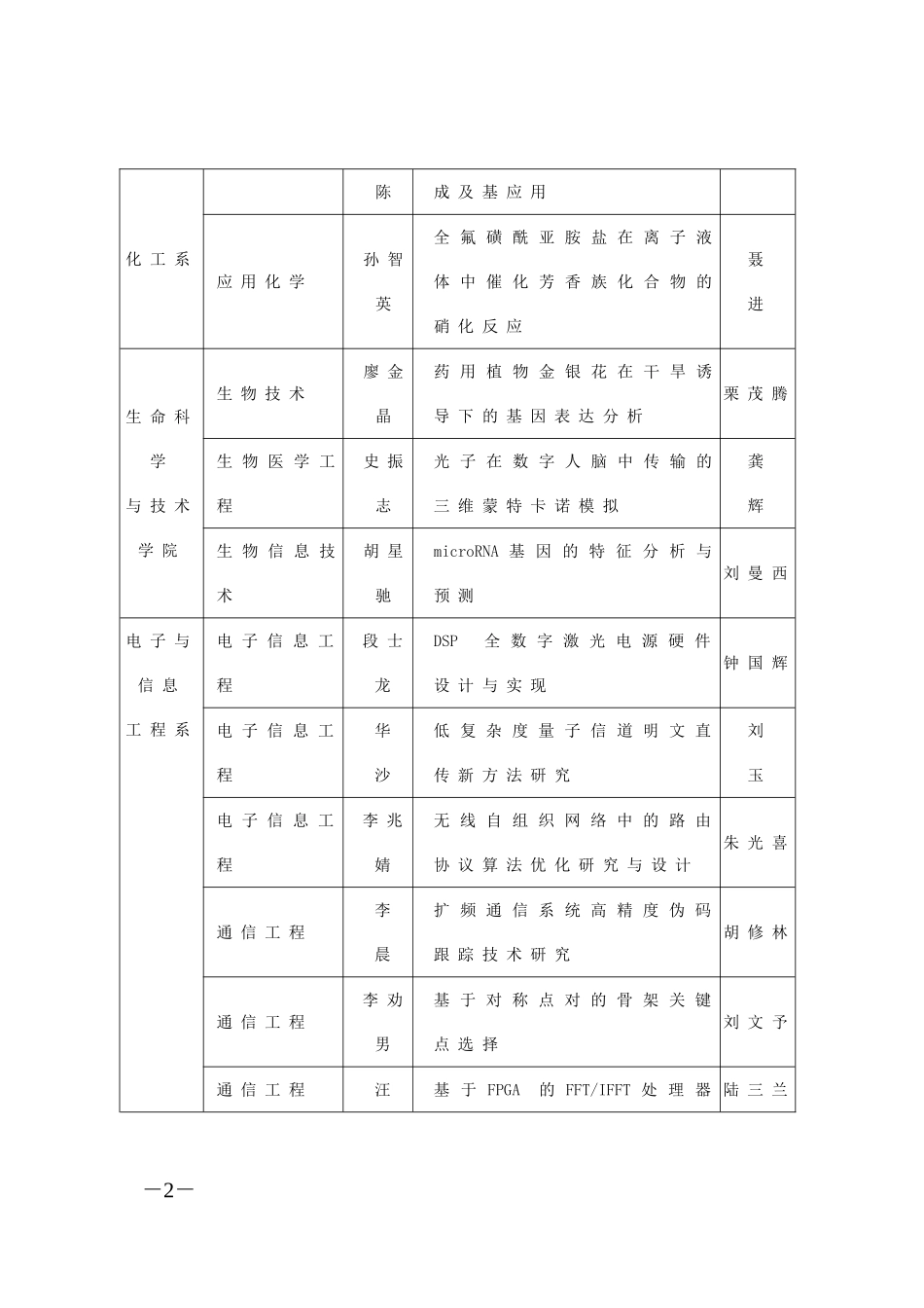 优秀毕业设计(论文)奖获奖名单_第2页