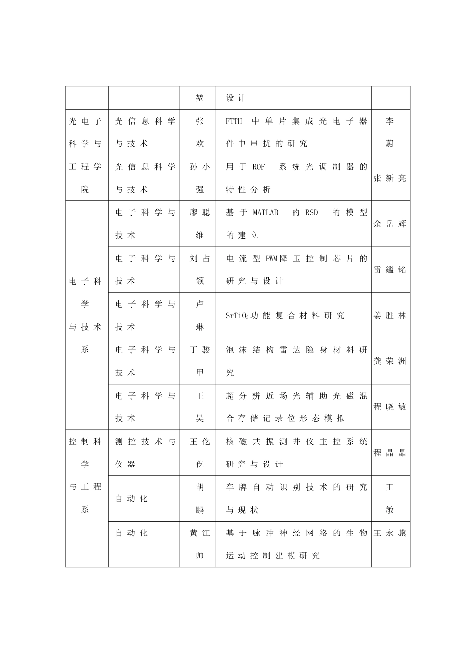 优秀毕业设计(论文)奖获奖名单_第3页