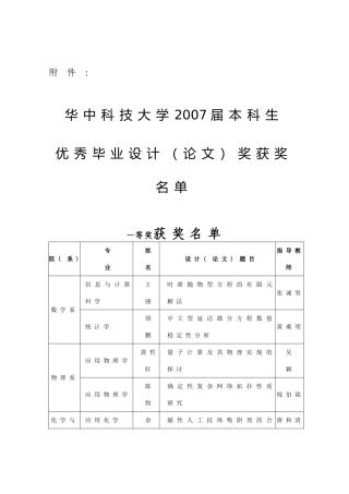 优秀毕业设计(论文)奖获奖名单