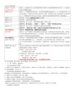 北京贷款政策历年