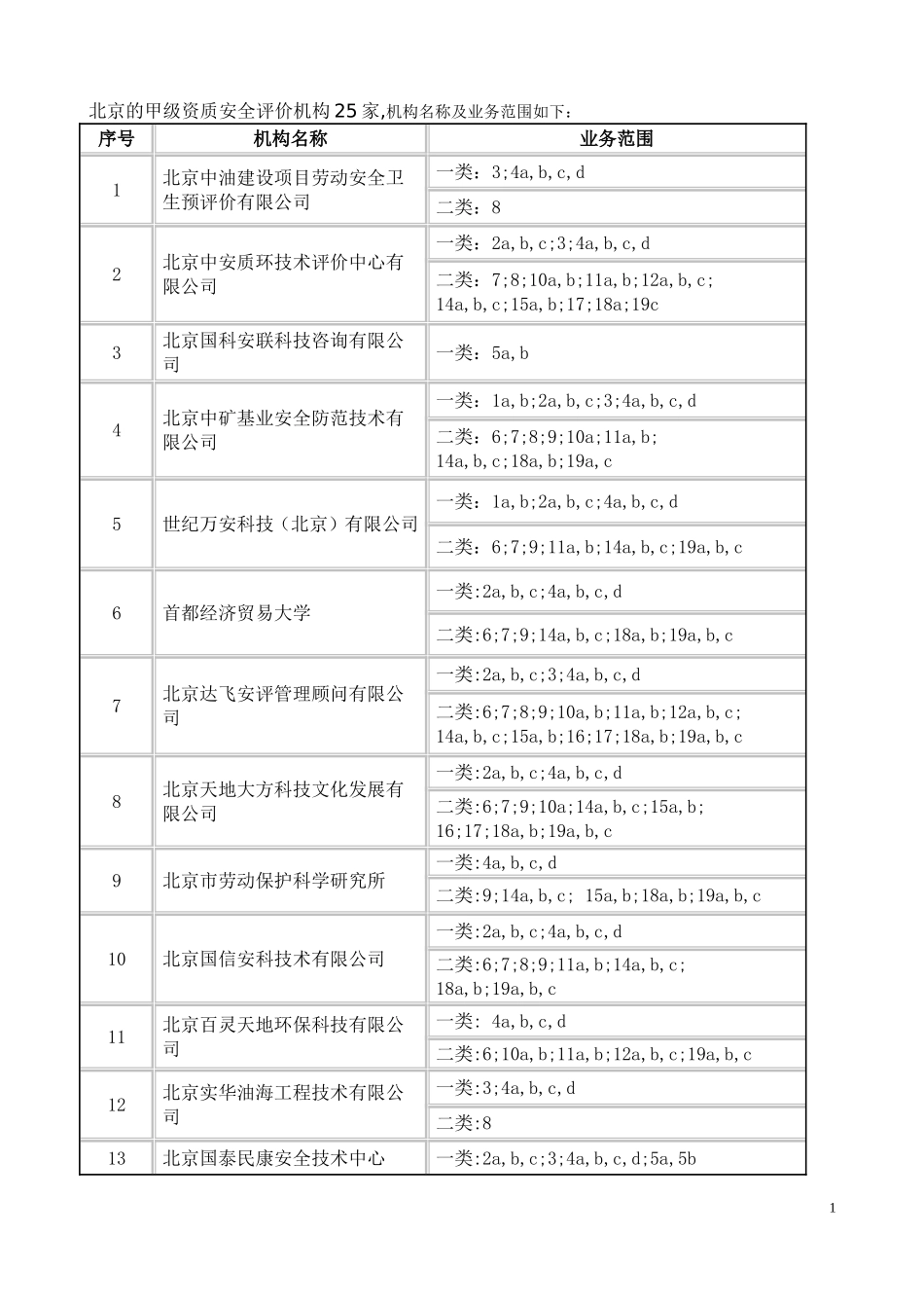 北京的甲级安全评价机构名单_第1页