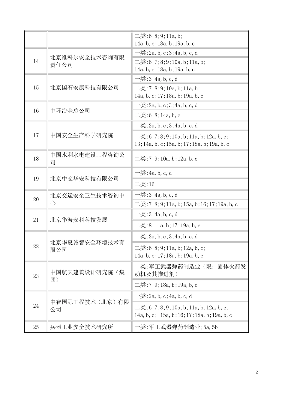 北京的甲级安全评价机构名单_第2页