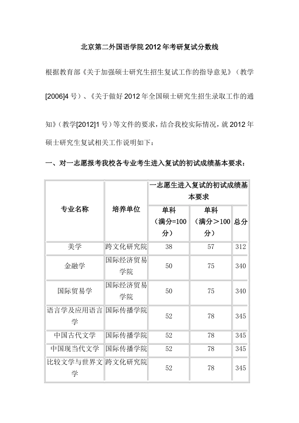 北京第二外国语学院2012年考研复试分数线_第1页