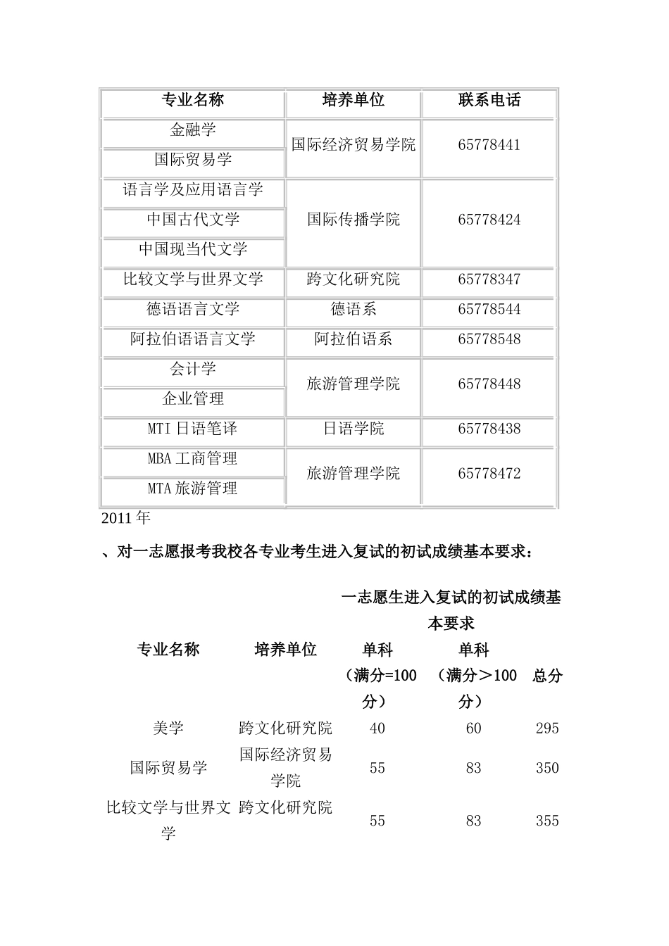 北京第二外国语学院2012年考研复试分数线_第3页