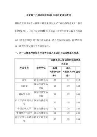 北京第二外国语学院2012年考研复试分数线