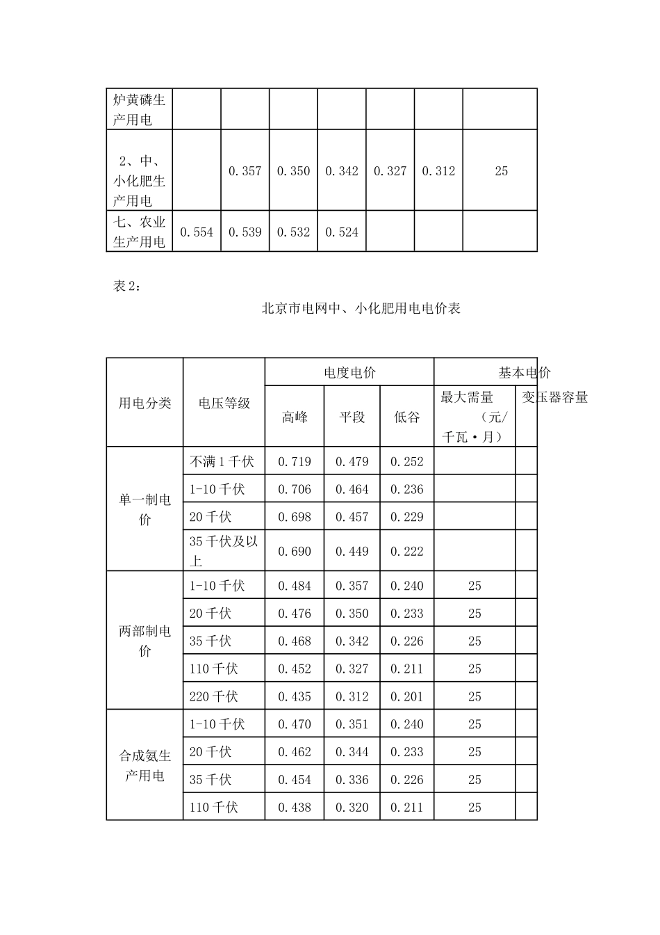 北京电价收费标准_第2页