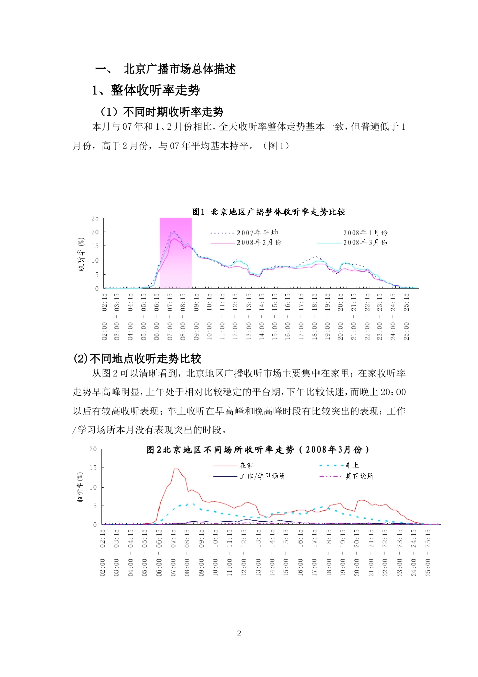 北京电台3月广告投放分析报告_第3页
