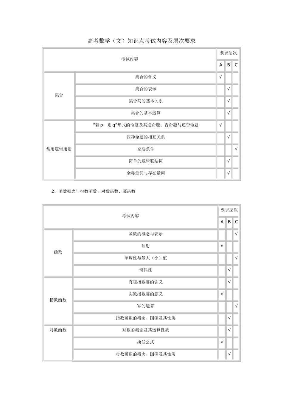 北京高考考试说明-数学文_第1页