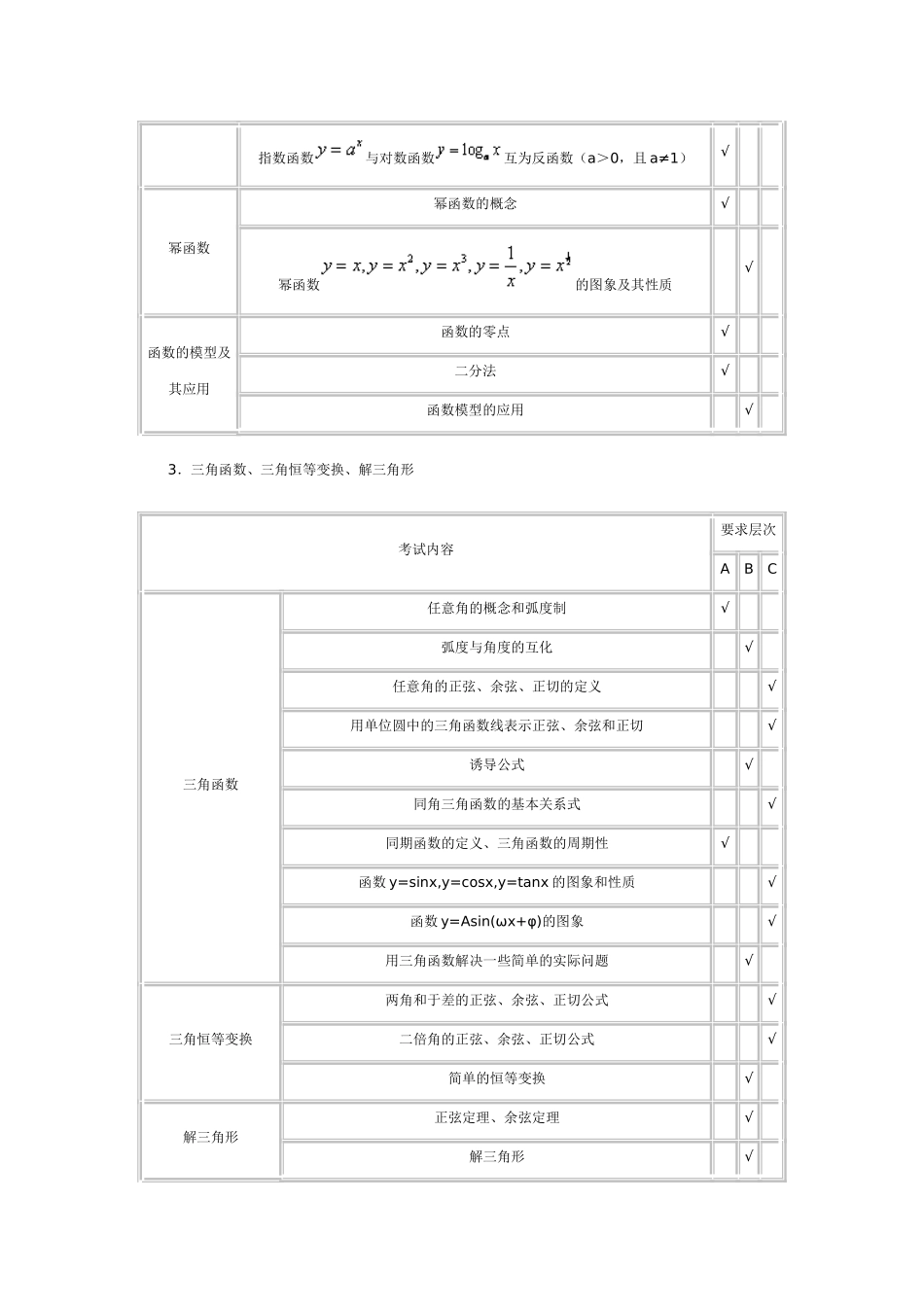 北京高考考试说明-数学文_第2页