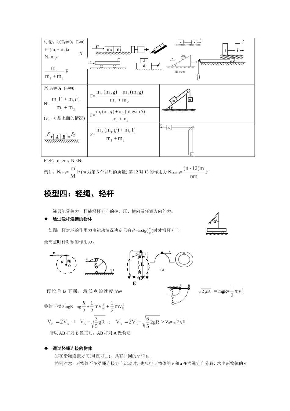 北京高考用24个物理模型_第3页