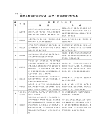南京工程学院毕业设计(论文)教学质量评价标准