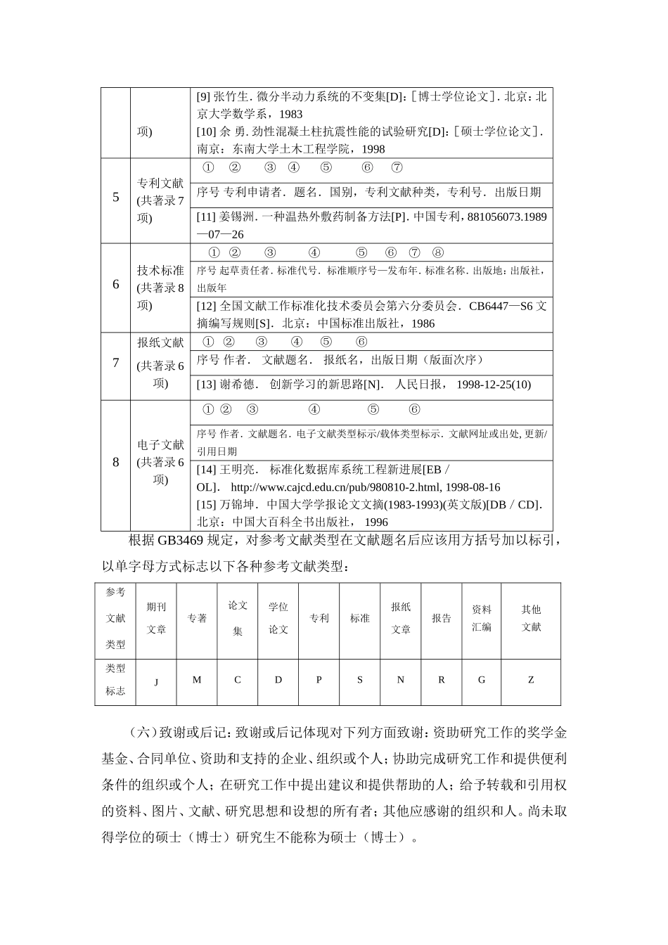 南京工业大学大文科研究生学位论文格式的规定_第3页