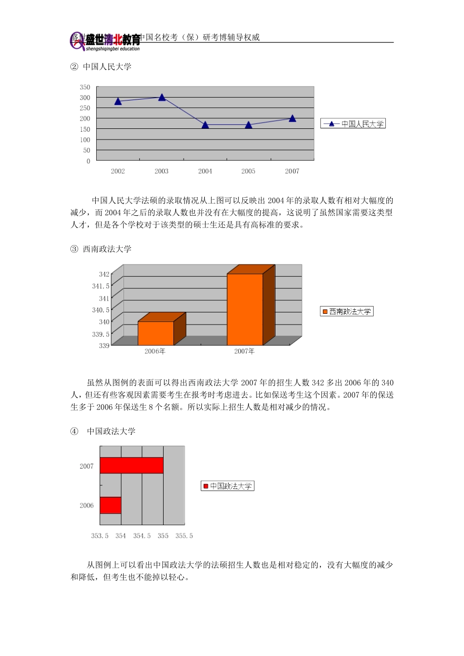 北京航空航天大学材料科学与工程考研辅导(盛世清北)考研分析报告_第2页